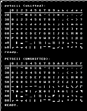 The PETSCII character set, as seen on the Commodore 64, white on black, adapted from the Wikimedia Commons file File:C64_Petscii_Charts.png
